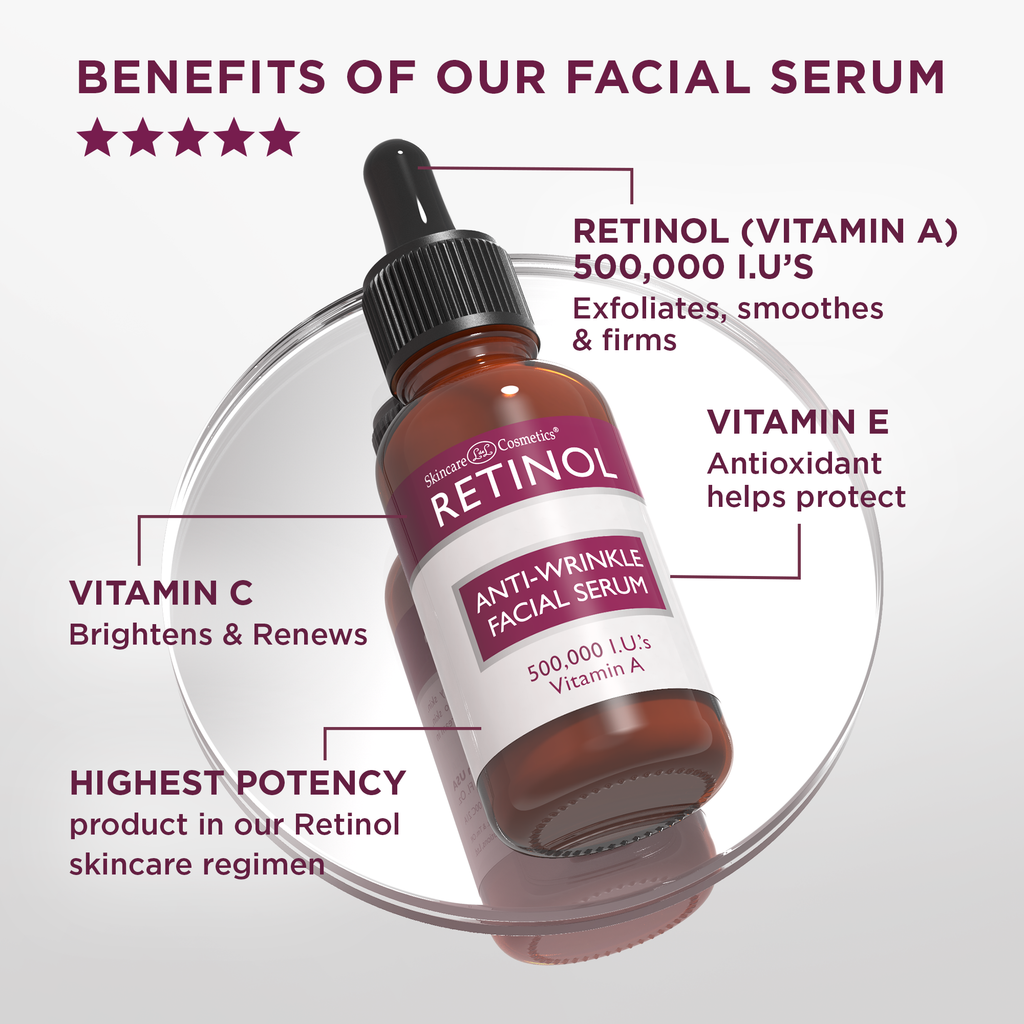 retinol anti aging serum benefits poster